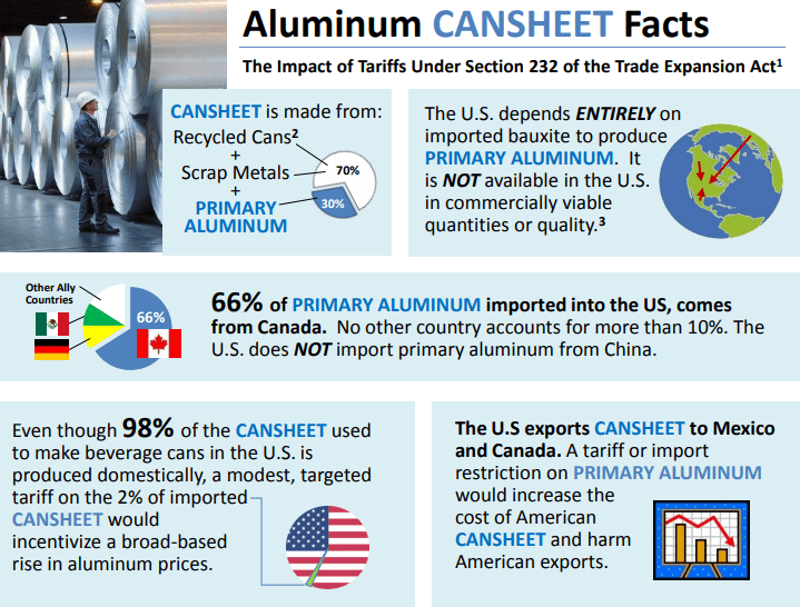 BA Aluminum Cansheet facts tariffs