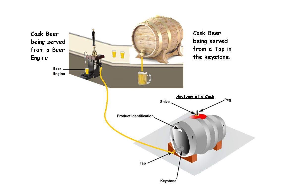 caskbeerenginegravty2017-ac-beverage