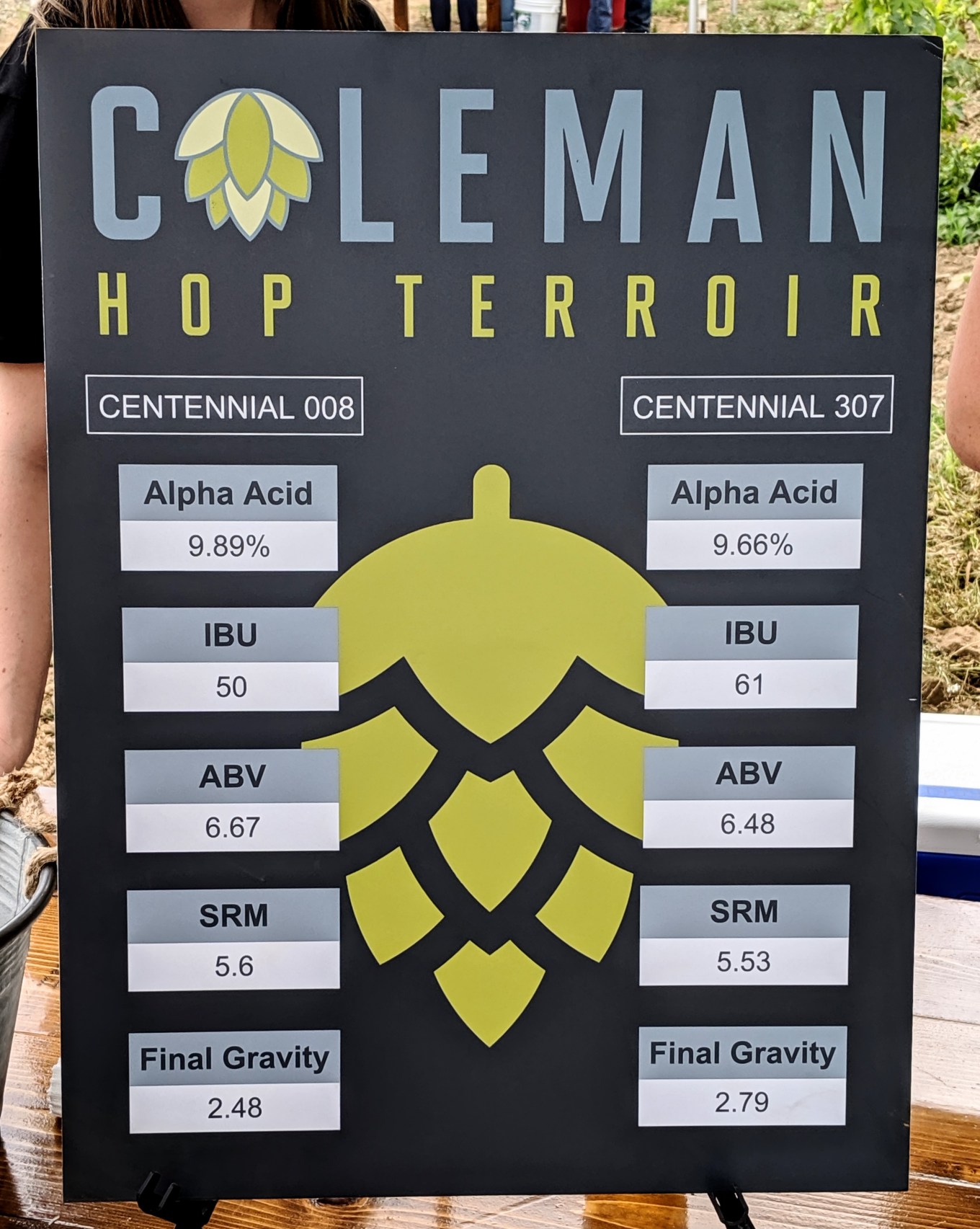 Coleman Hop Terroir Centennial Hop Beers