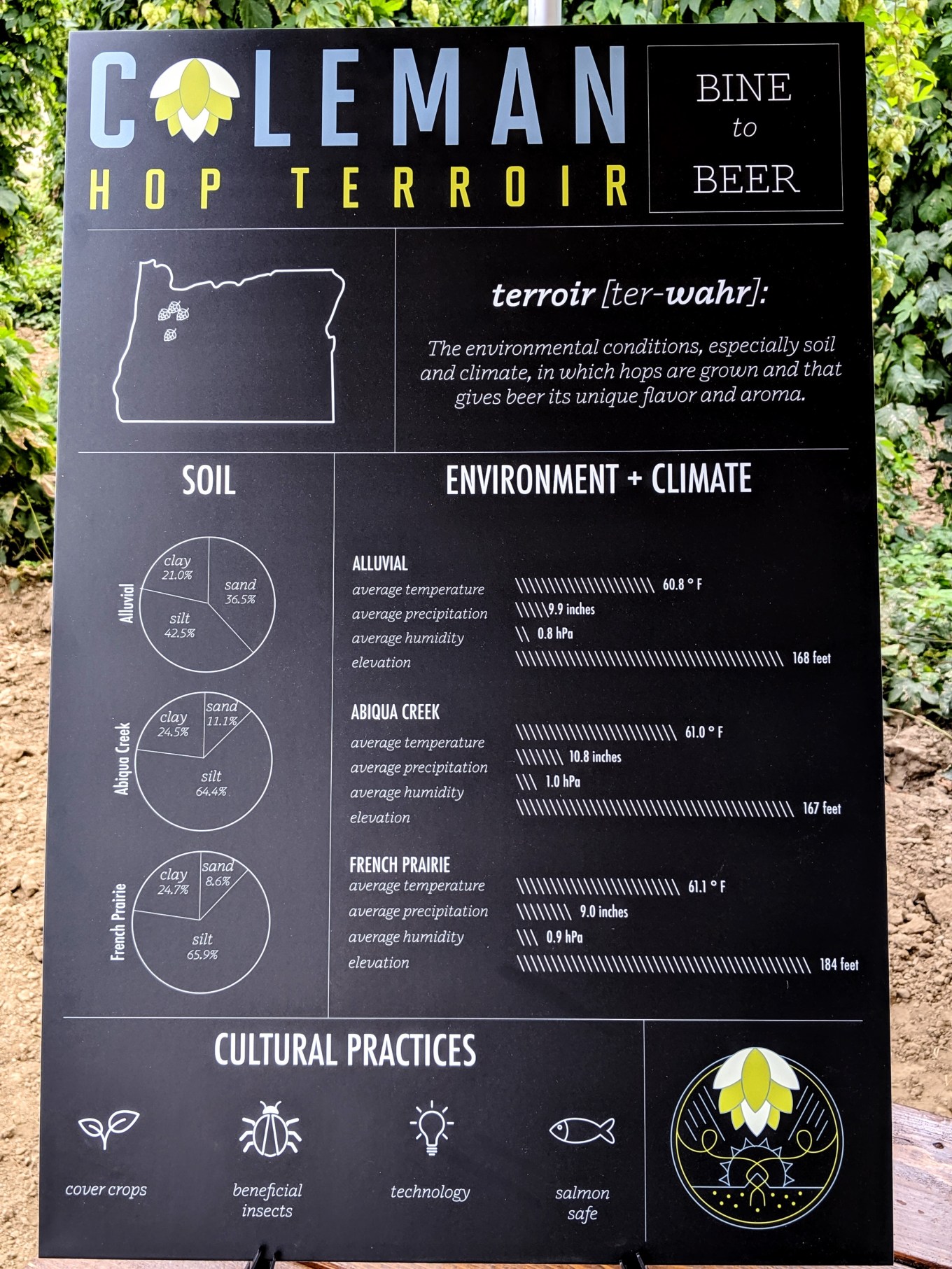 Soil Composition Climate Culture Coleman Hop Terroir